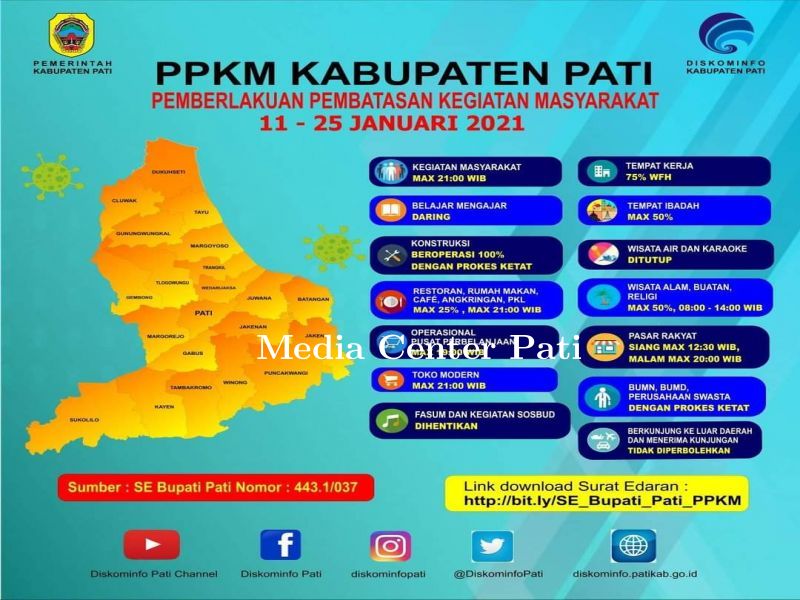 PEMBERLAKUAN PEMBATASAN KEGIATAN MASYARAKAT (PPKM) KABUPATEN PATI