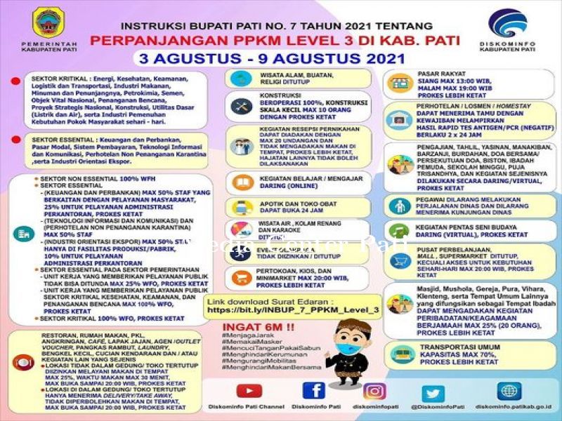 PPKM LEVEL 3 KABUPATEN PATI 